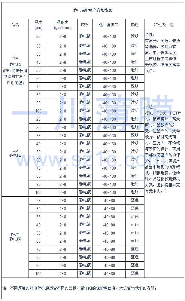 靜電保護(hù)膜規(guī)格表